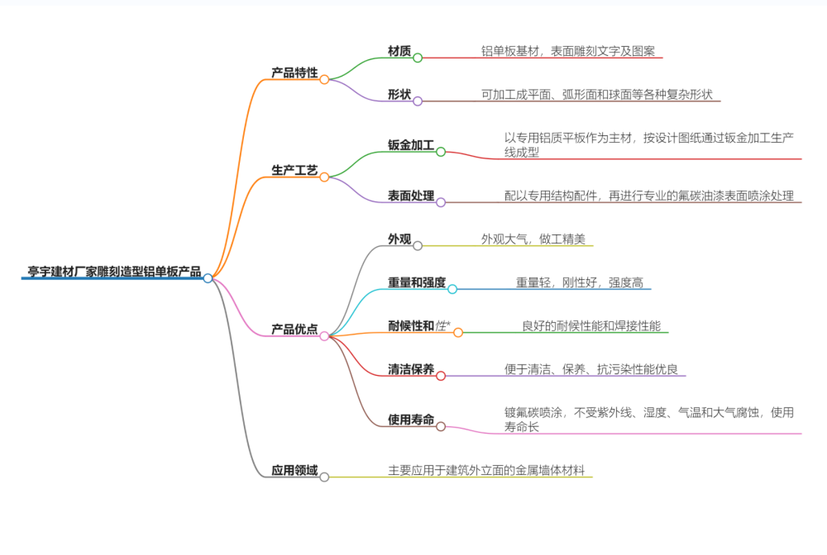 雕刻造型朔城鋁單板.jpg